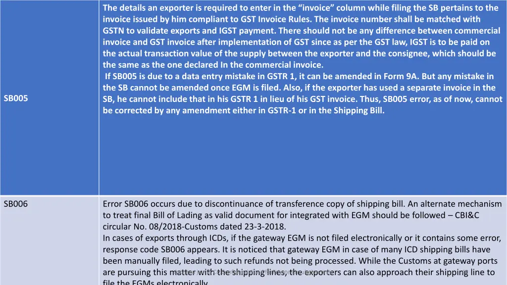 the details an exporter is required to enter