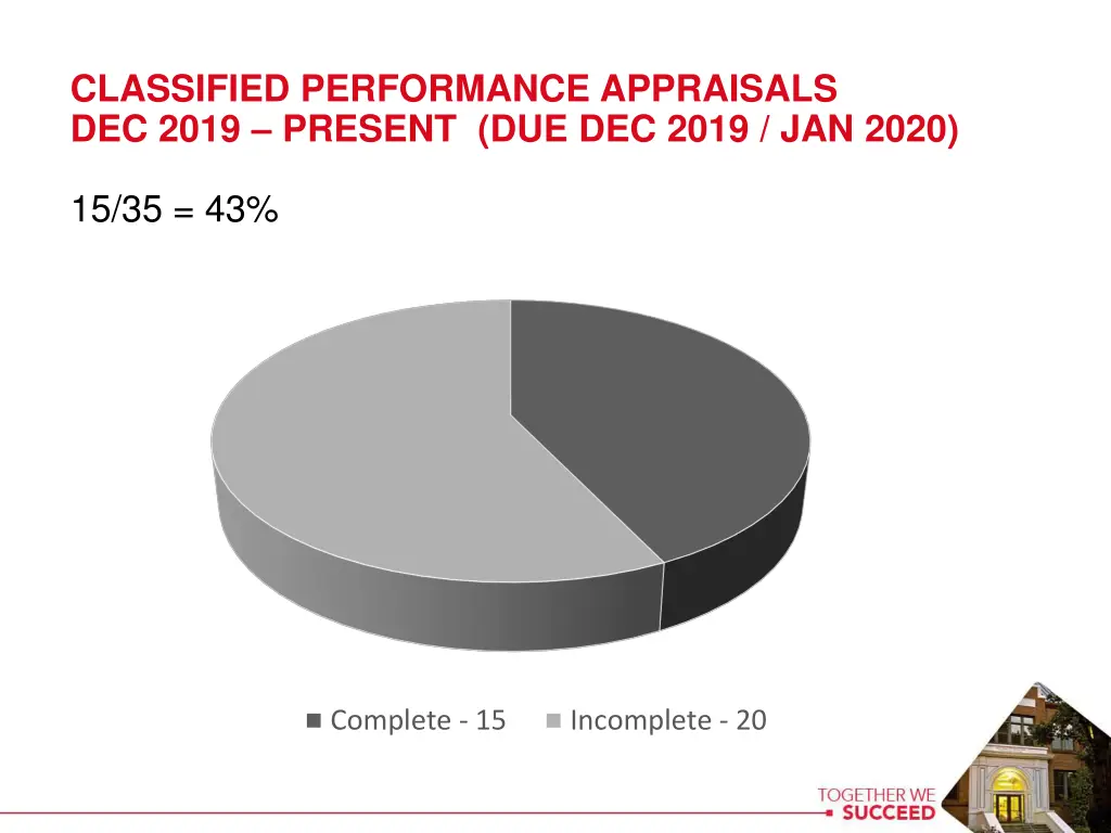 classified performance appraisals dec 2019