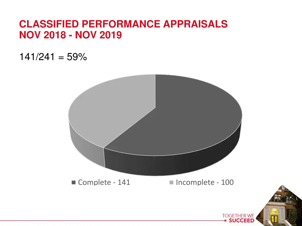 classified performance appraisals nov 2018