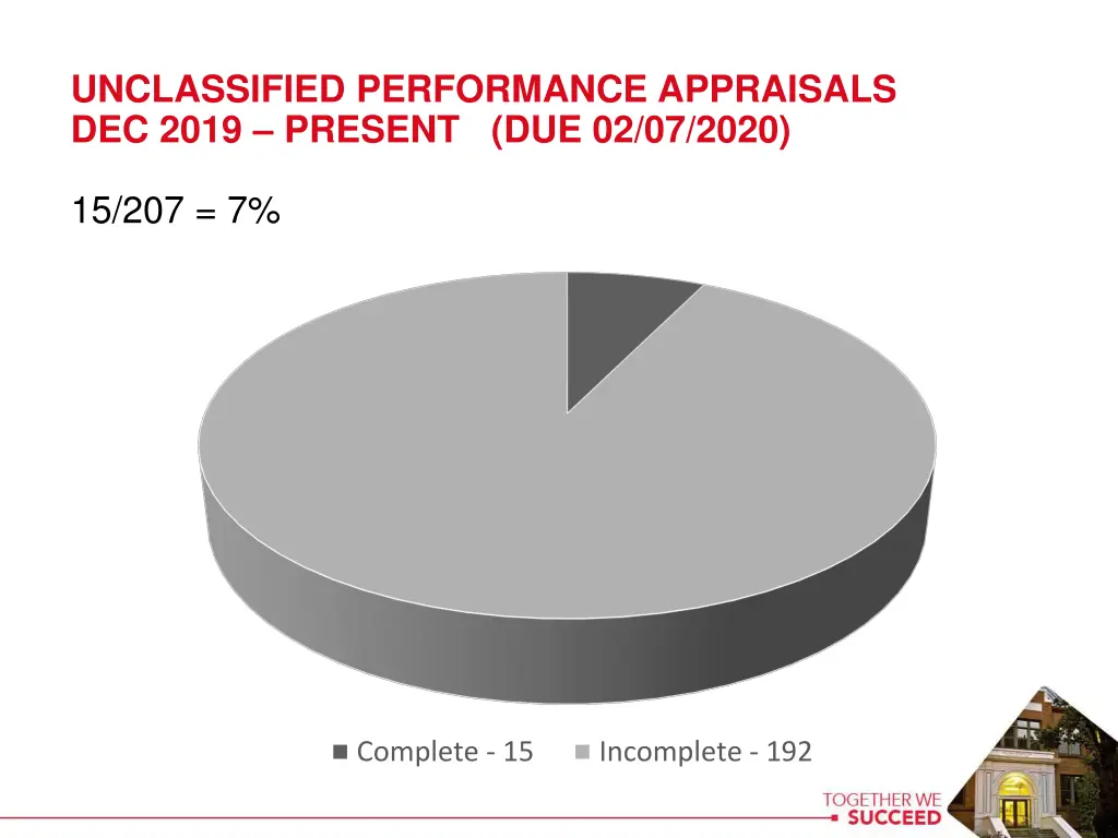 unclassified performance appraisals dec 2019