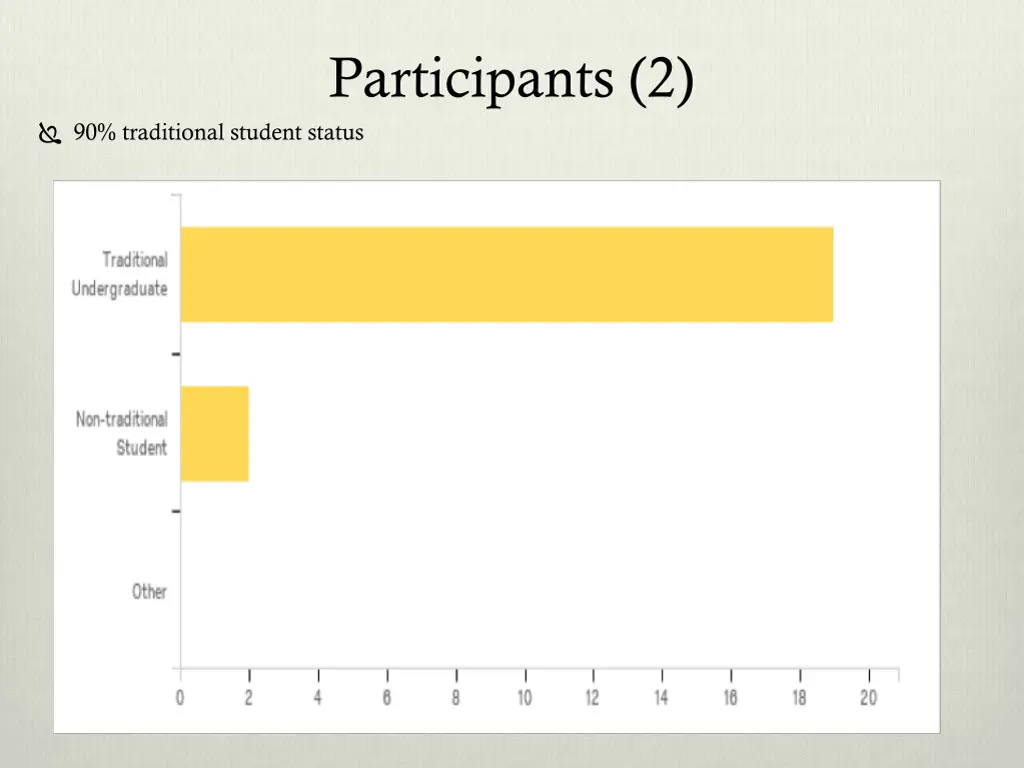 participants 2