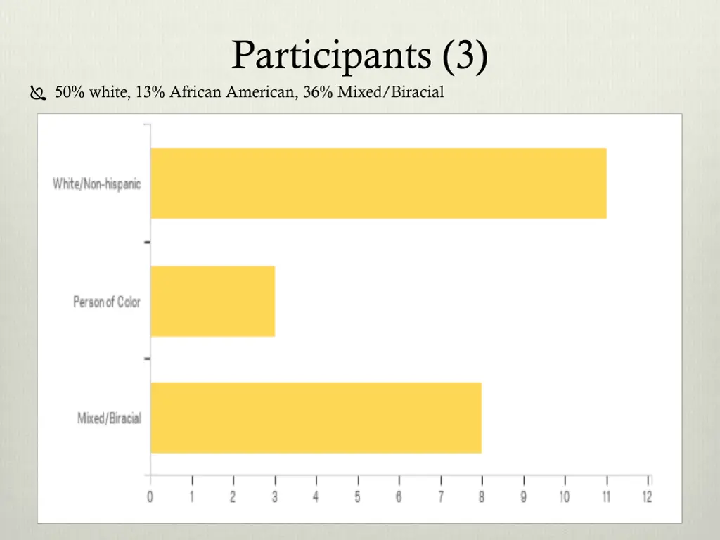 participants 3