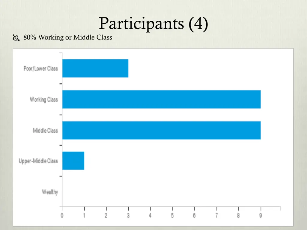 participants 4