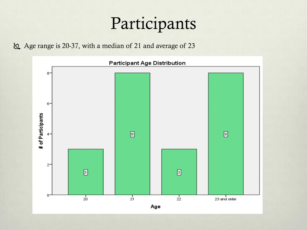 participants