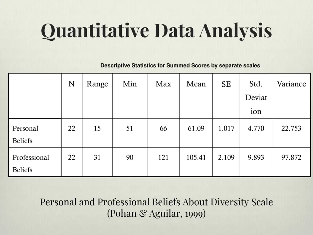 quantitative data analysis 1