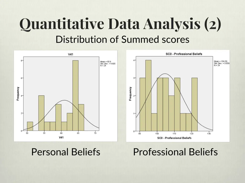 quantitative data analysis 2