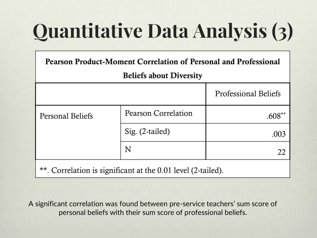 quantitative data analysis 3