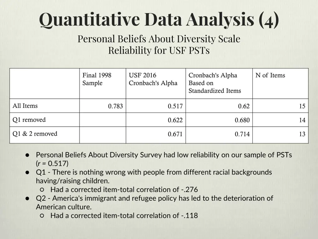 quantitative data analysis 4