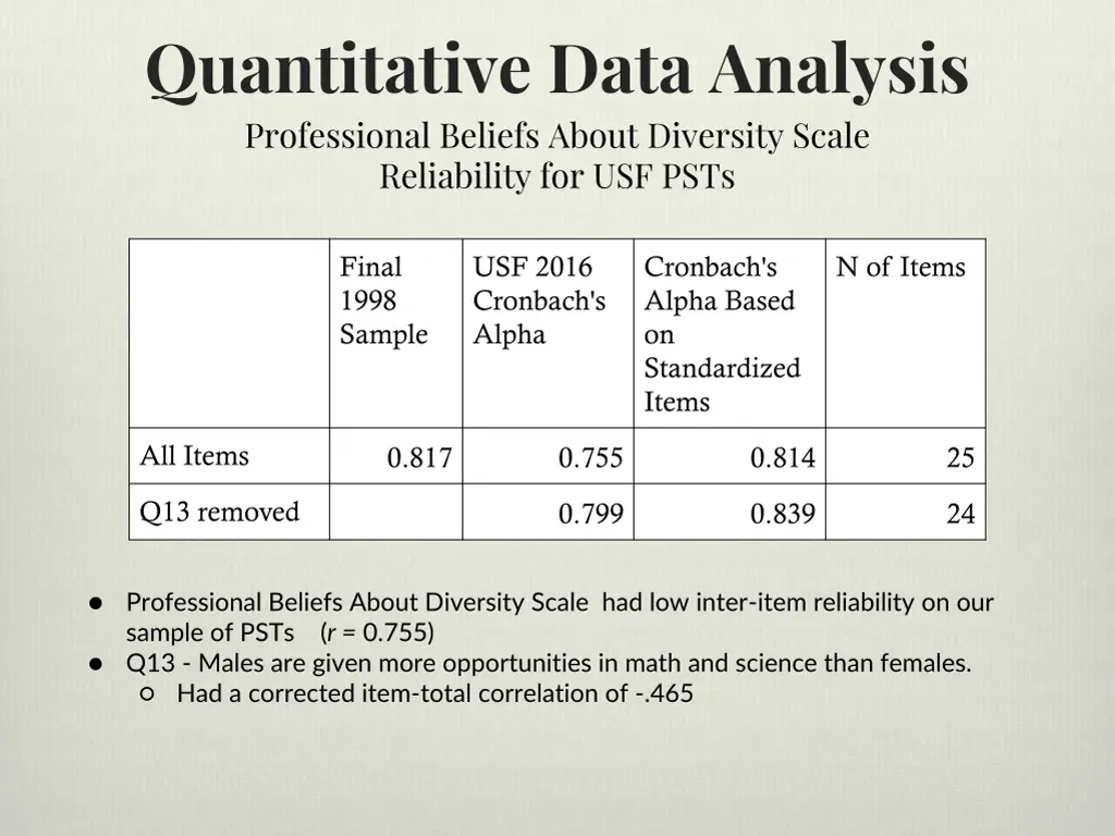 quantitative data analysis