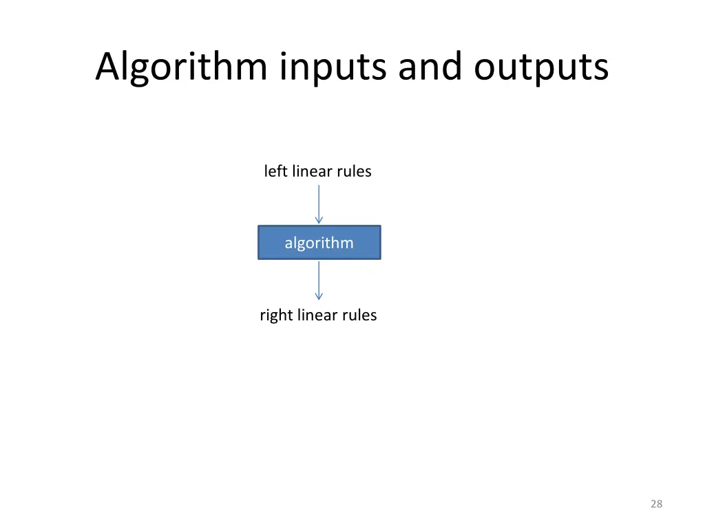 algorithm inputs and outputs