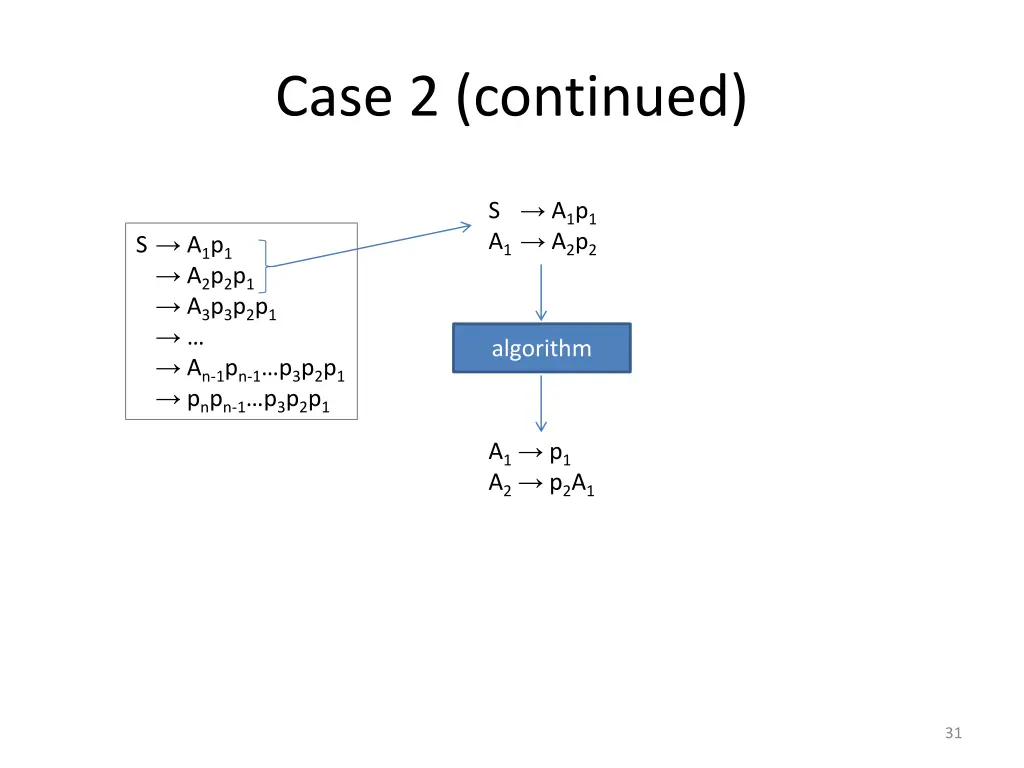 case 2 continued 3