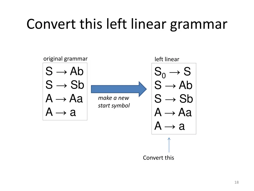 convert this left linear grammar 1