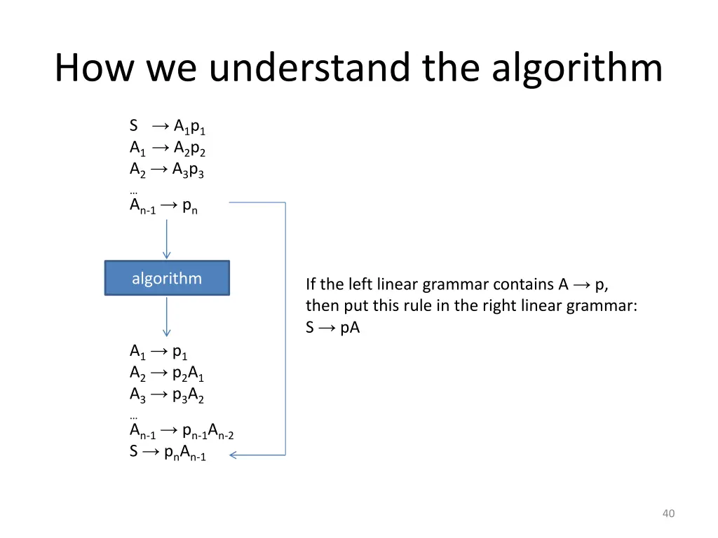 how we understand the algorithm 1