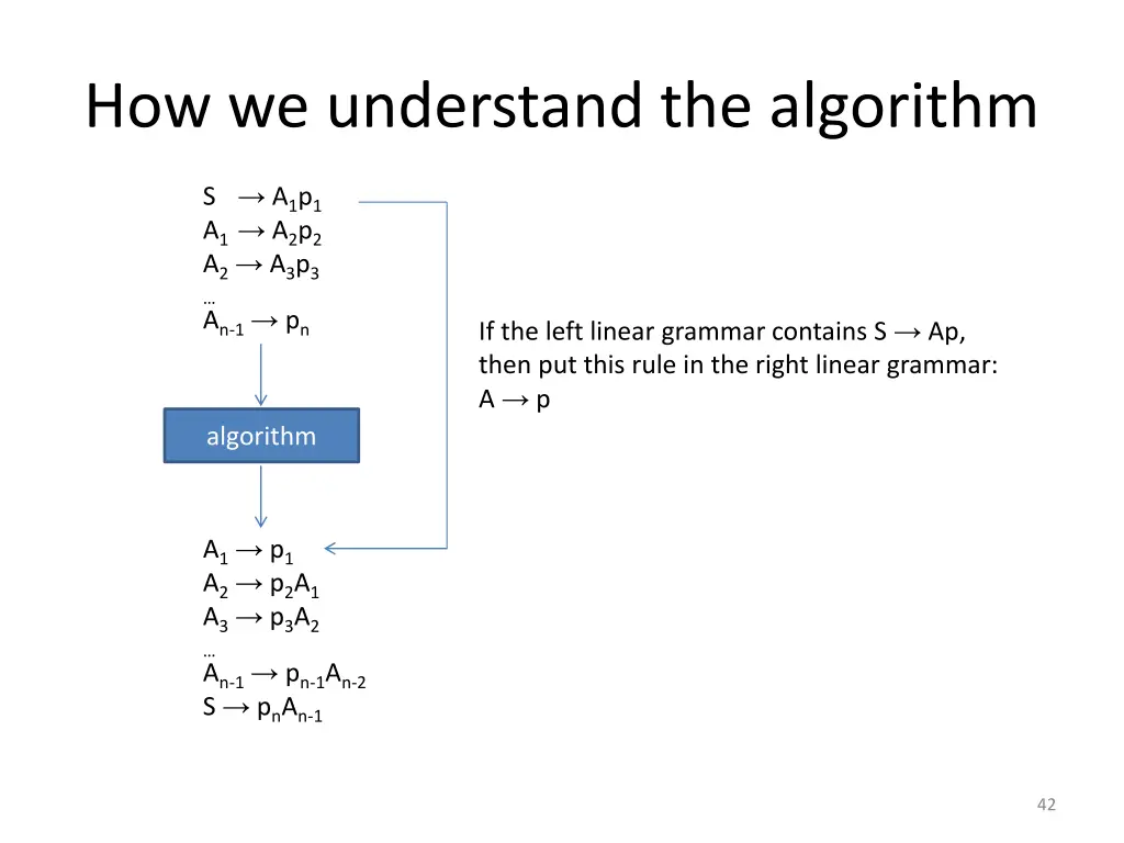 how we understand the algorithm 3