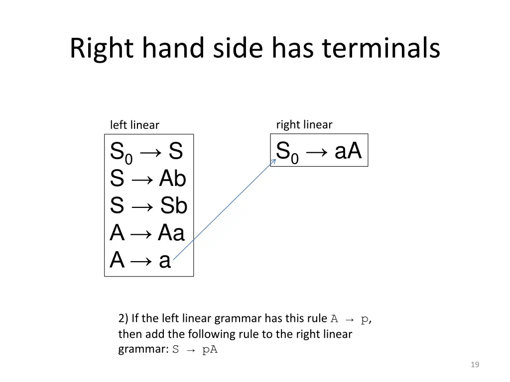 right hand side has terminals 1