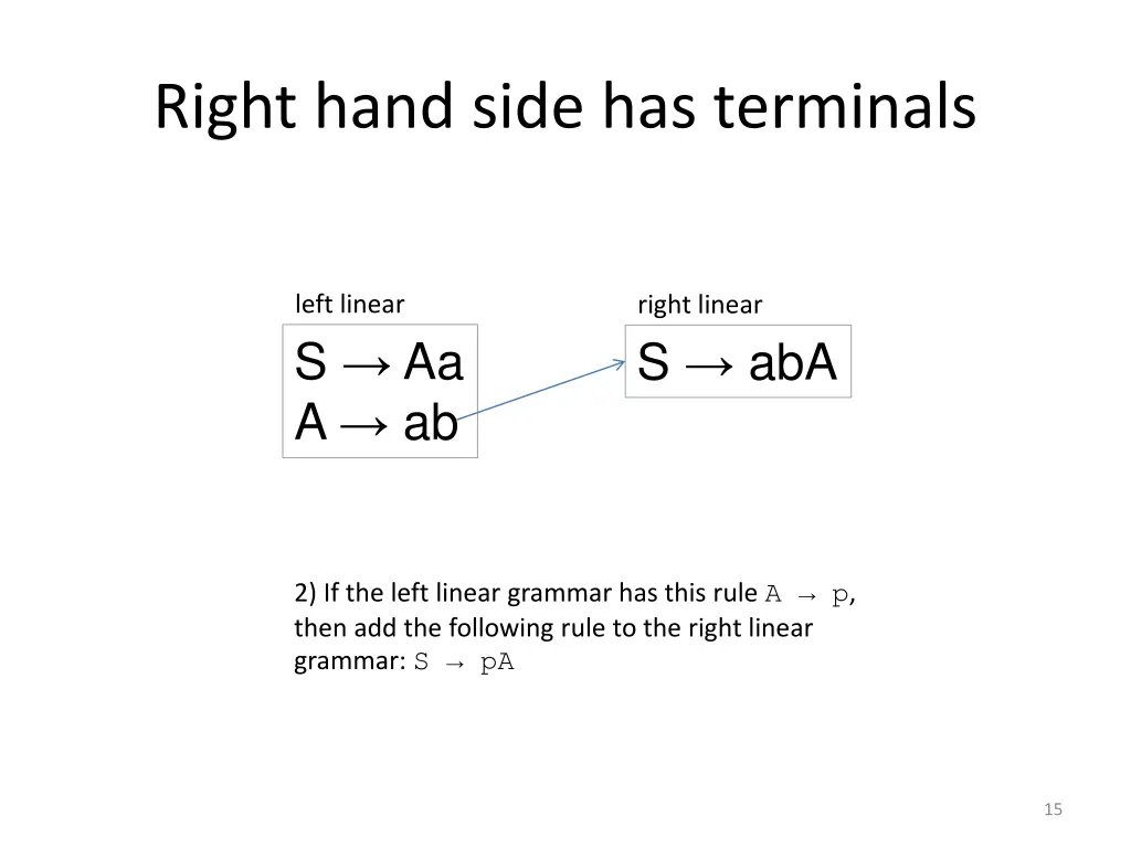 right hand side has terminals