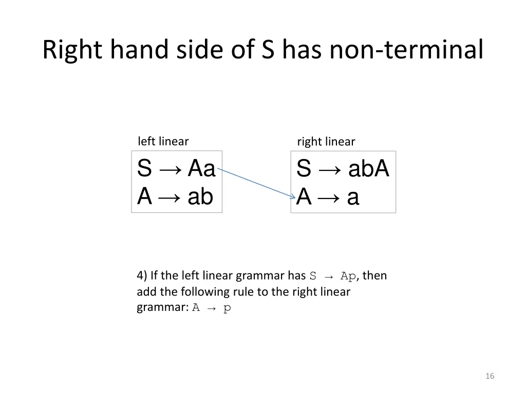 right hand side of s has non terminal