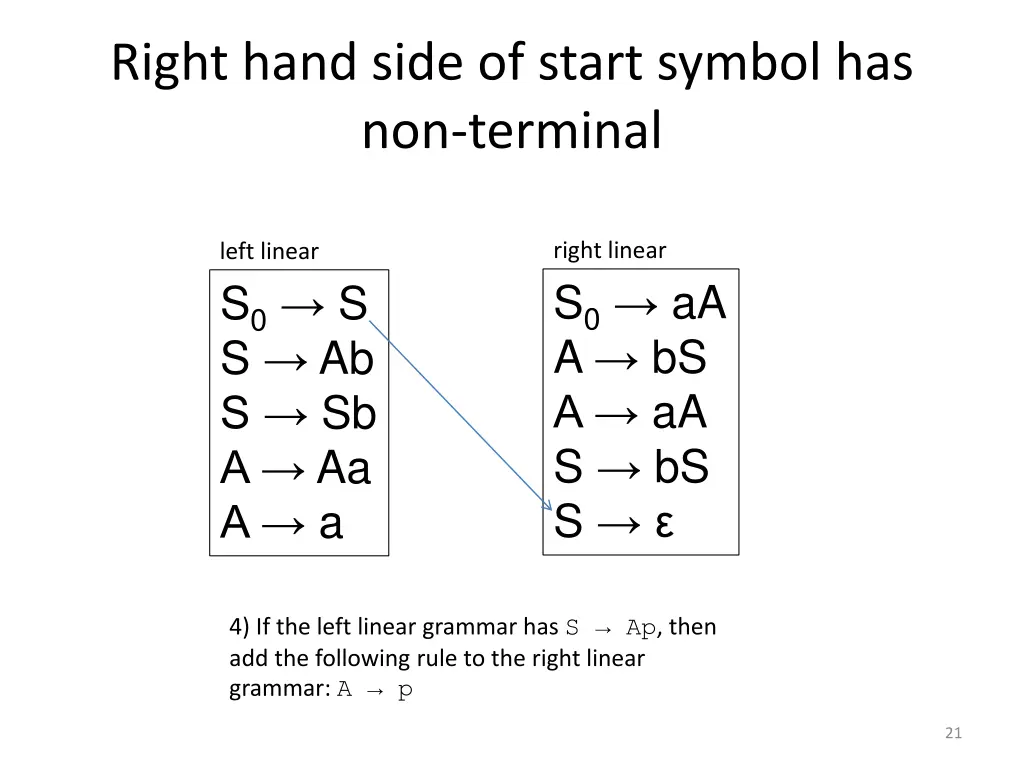 right hand side of start symbol has non terminal