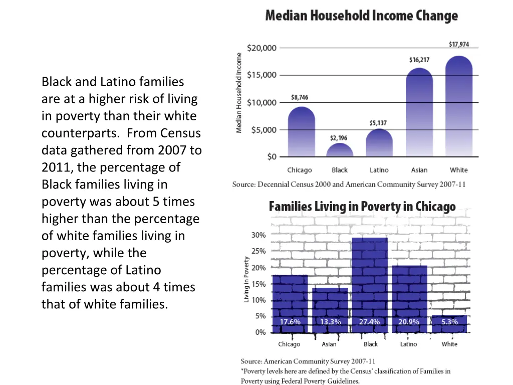 black and latino families are at a higher risk