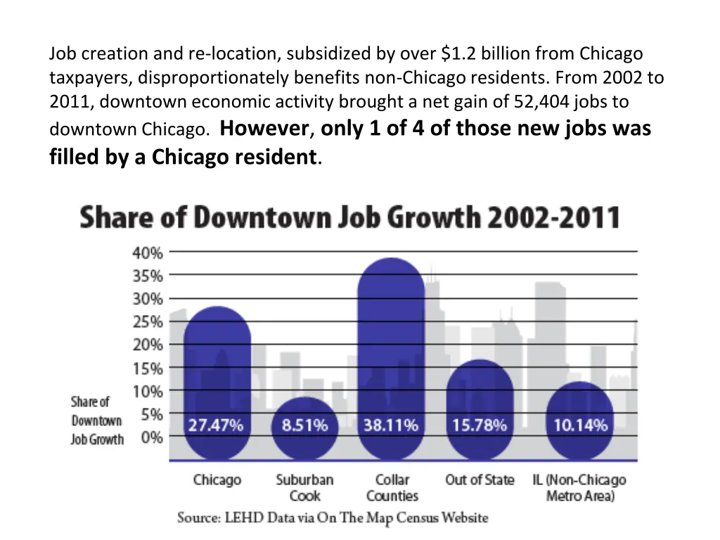 job creation and re location subsidized by over