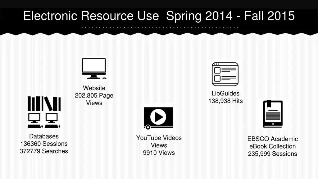 electronic resource use spring 2014 fall 2015