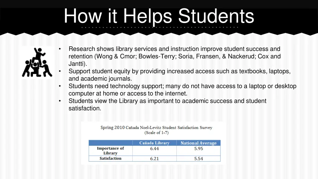 how it helps students