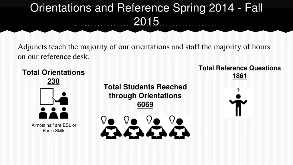 orientations and reference spring 2014 fall 2015