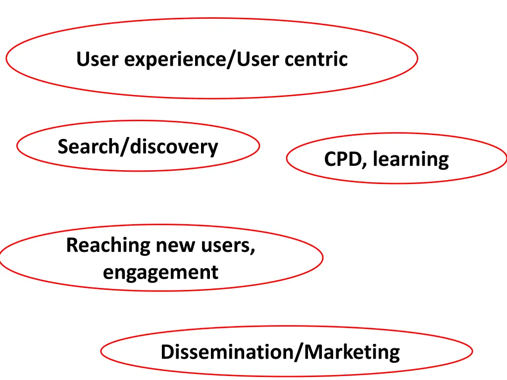 user experience user centric