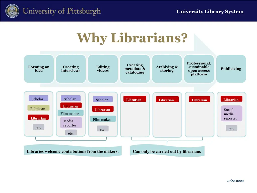 university library system 5