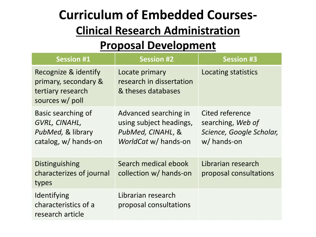 curriculum of embedded courses clinical research