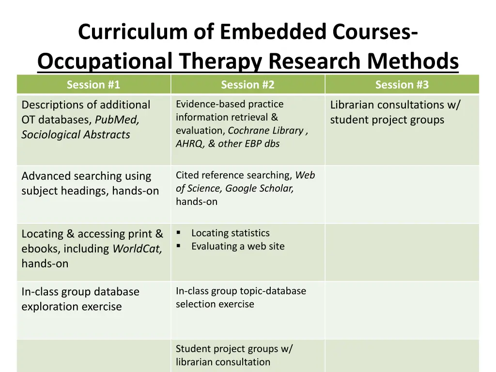 curriculum of embedded courses occupational