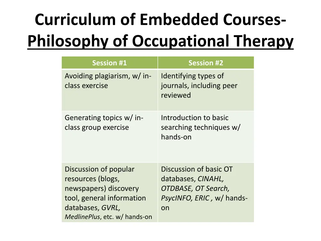 curriculum of embedded courses philosophy