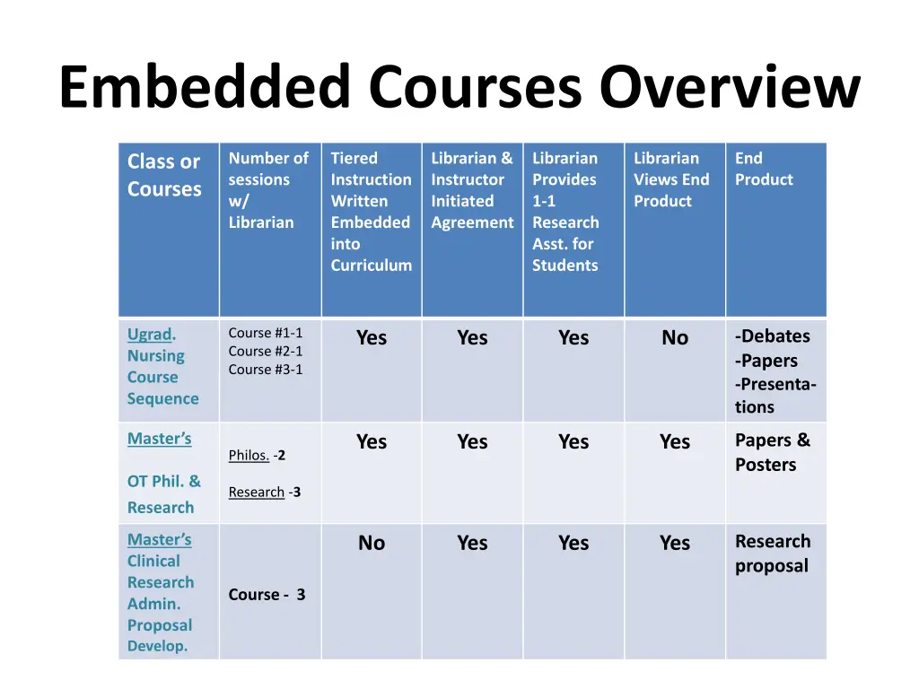 embedded courses overview