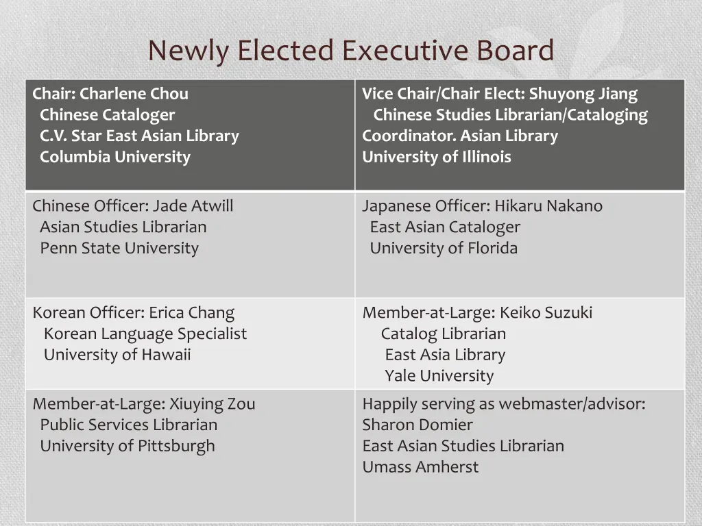 newly elected executive board