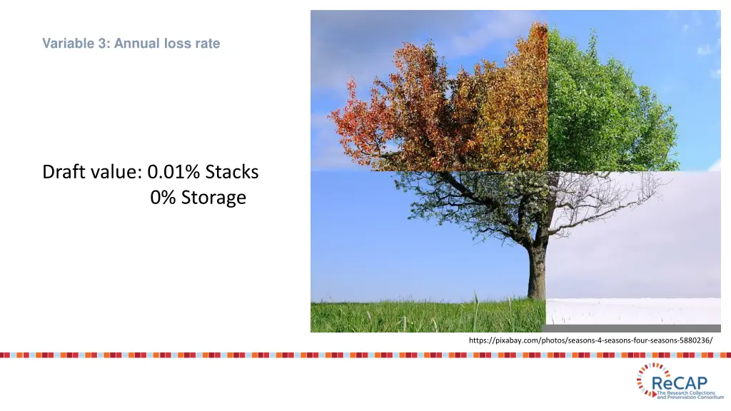 variable 3 annual loss rate