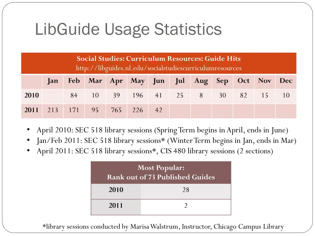 libguide usage statistics