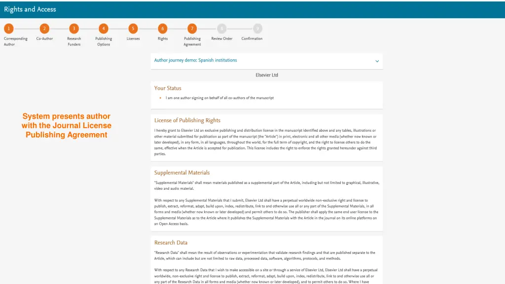 system presents author with the journal license