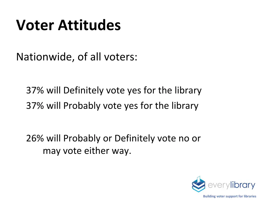 voter attitudes