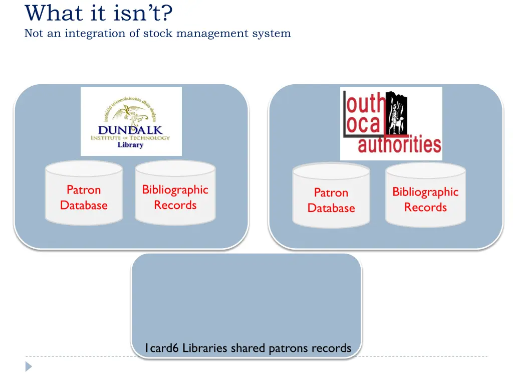 what it isn t not an integration of stock