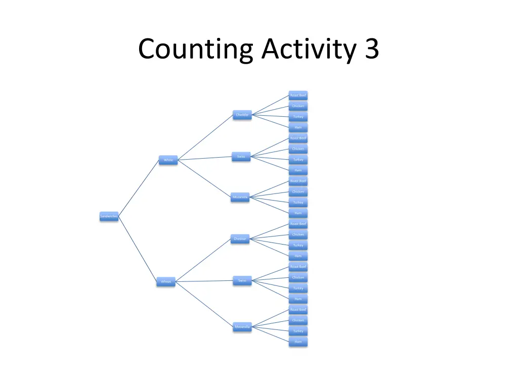 counting activity 3 1