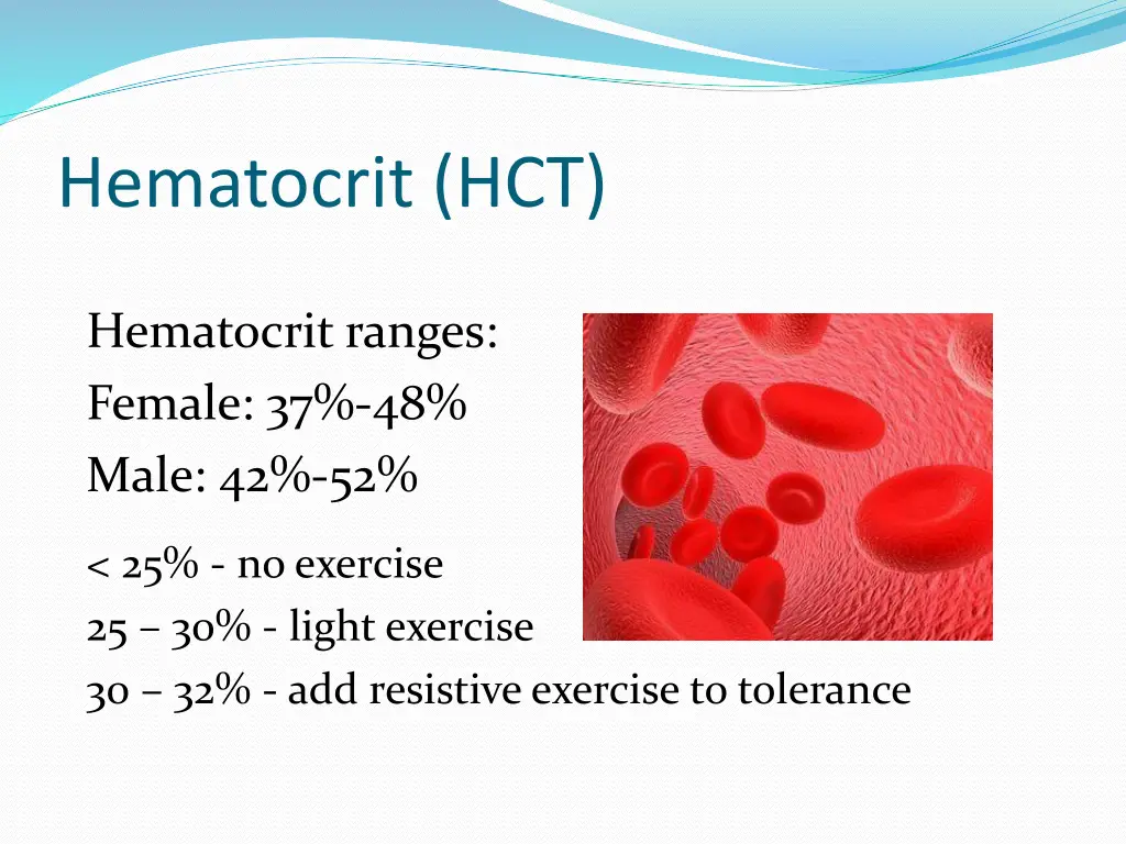 hematocrit hct