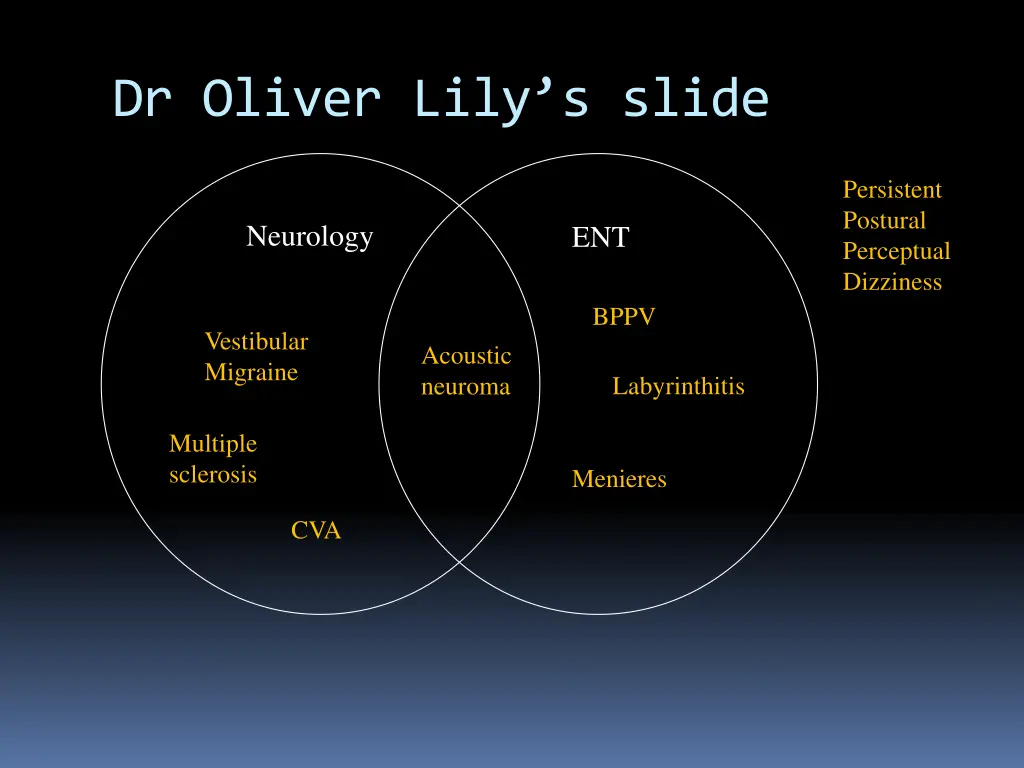 dr oliver lily s slide