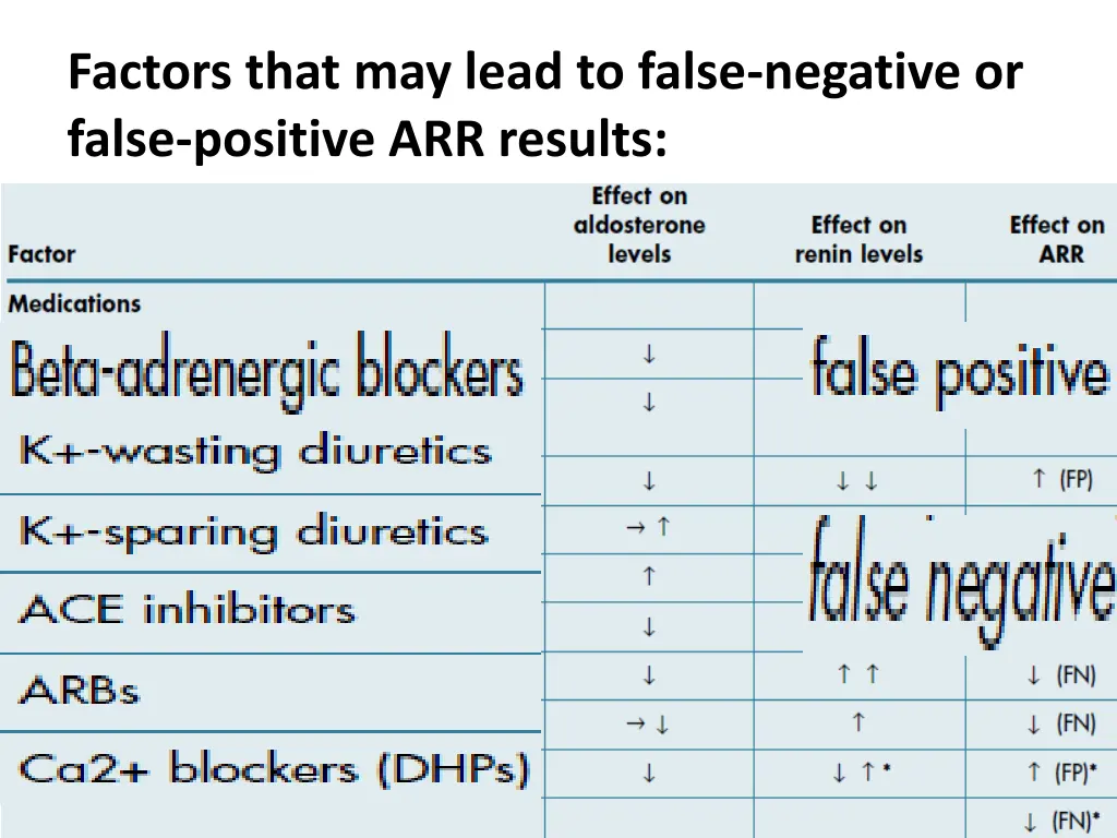 factors that may lead to false negative or false