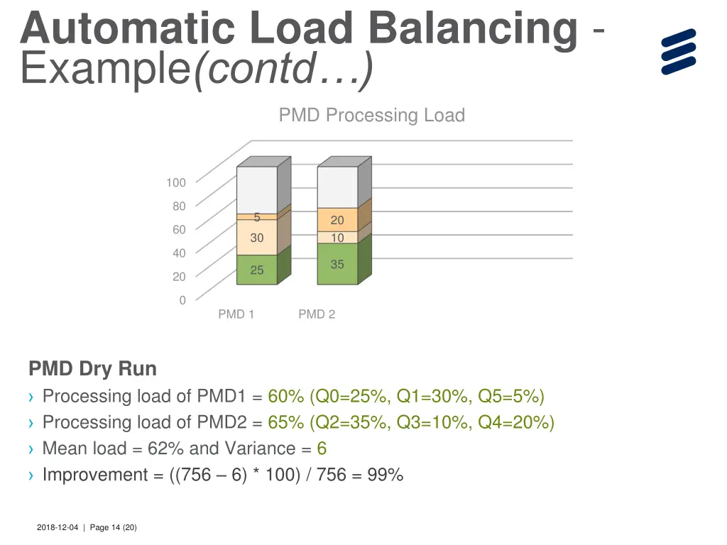 automatic load balancing example contd