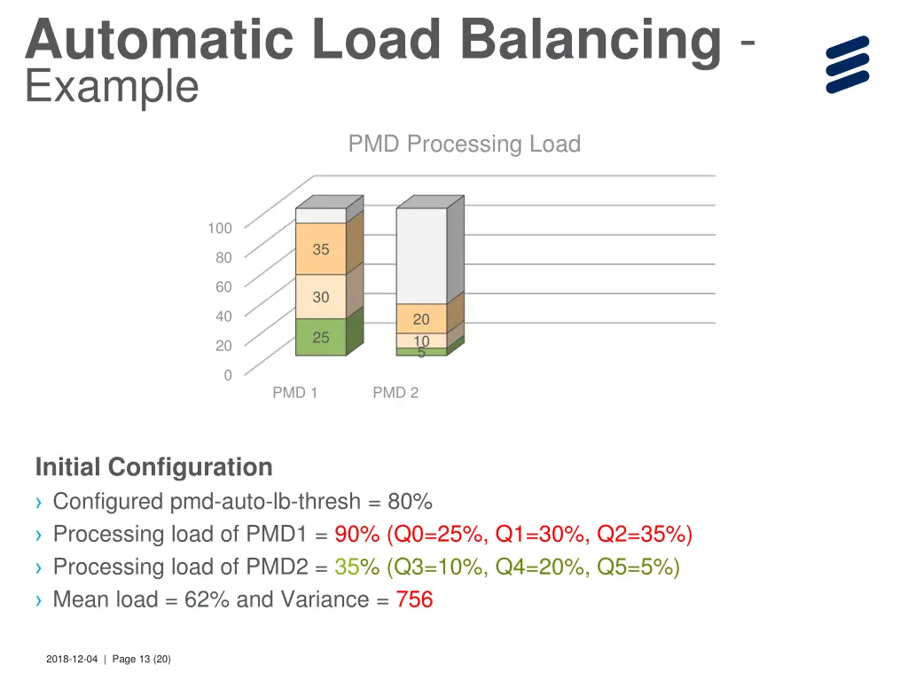 automatic load balancing example