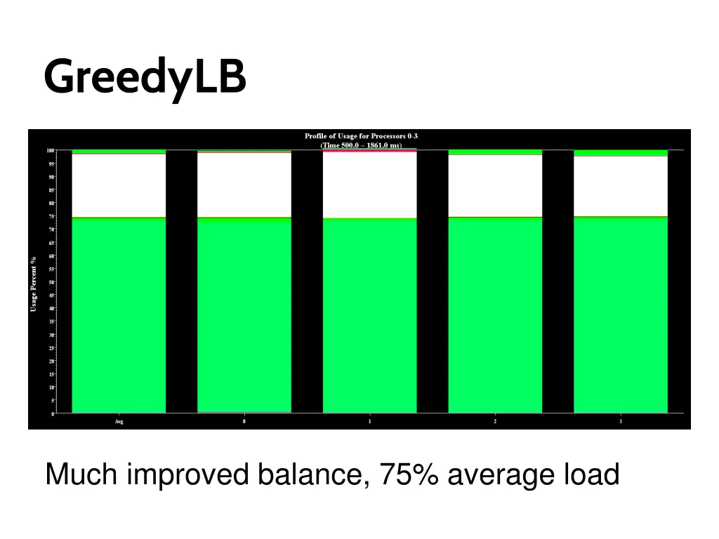 greedylb