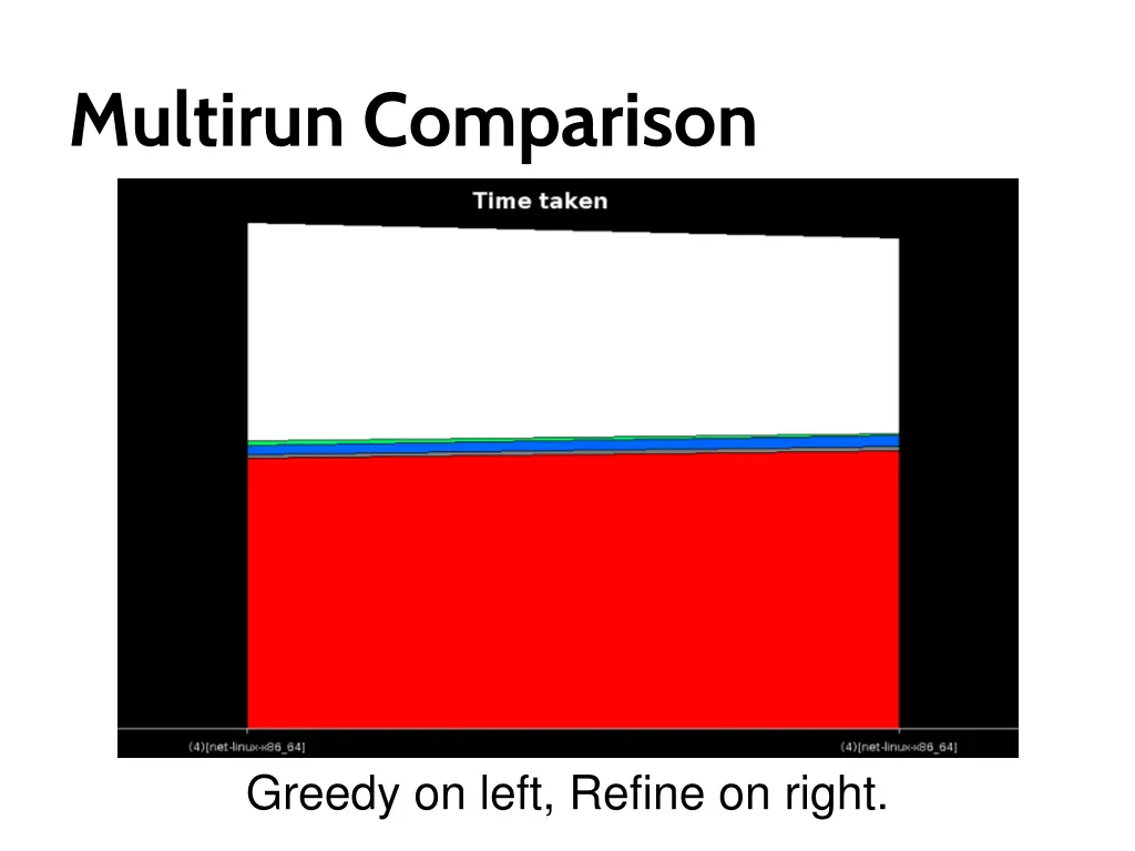 multirun comparison