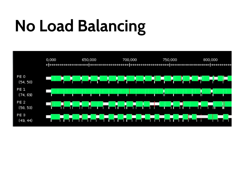 no load balancing