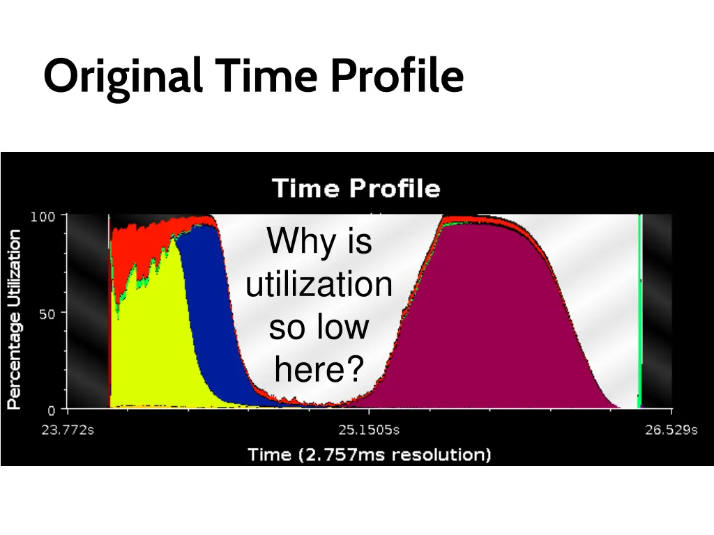 original time profile 1