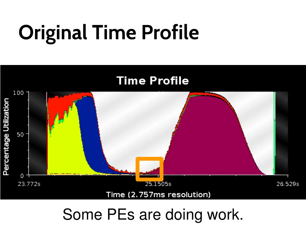 original time profile 2